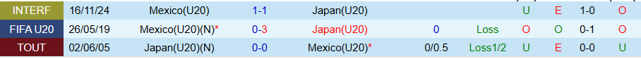 Nhận định, Soi kèo U20 Nhật Bản vs U20 Mexico, 19h00 ngày 7/6: Thắng lợi tiếp theo của Samurai xanh - Ảnh 3