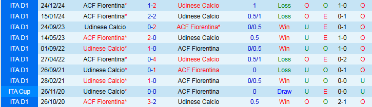 Nhận định, Soi kèo Udinese vs Fiorentina 1h45 ngày 26/5: Đòi lại món nợ - Ảnh 4