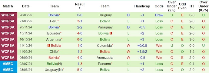 Nhận định, Soi kèo Venezuela vs Bolivia 5h ngày 7/6: Không mắc sai lầm - Ảnh 2