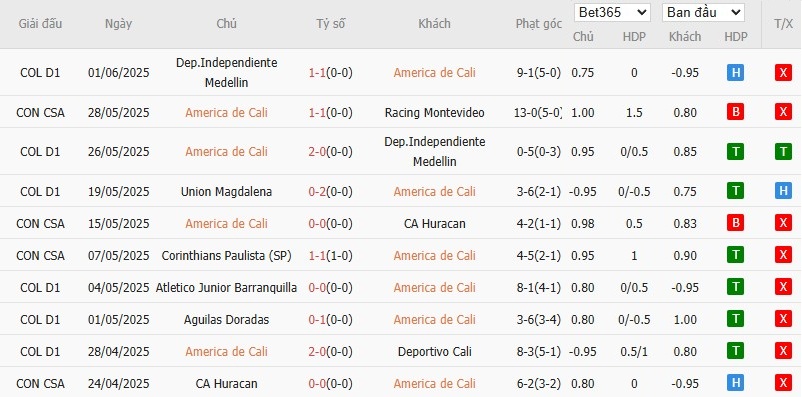 Soi kèo phạt góc America de Cali vs Junior, 8h15 ngày 05/06 - Ảnh 2