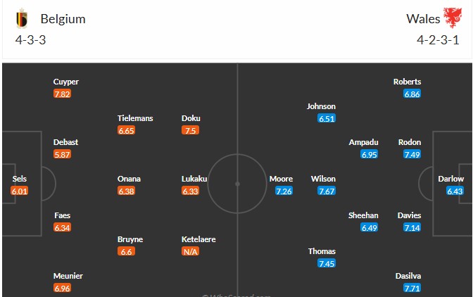 Soi kèo phạt góc Bỉ vs Wales, 1h45 ngày 10/06 - Ảnh 3