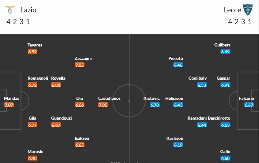 Soi kèo phạt góc Lazio vs Lecce, 1h45 ngày 26/05 - Ảnh 3
