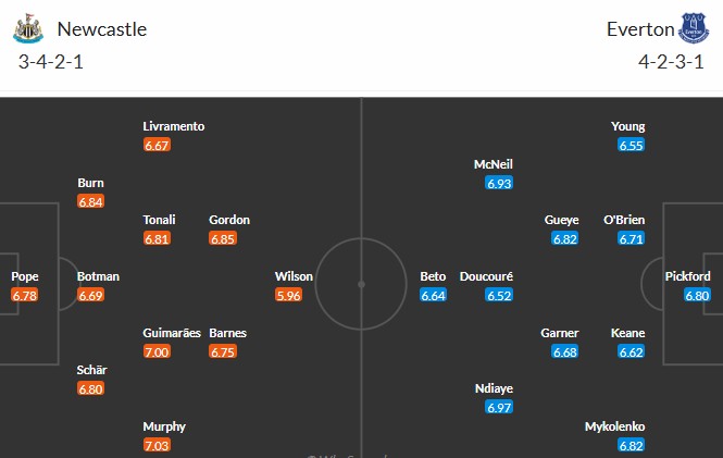 Soi kèo phạt góc Newcastle vs Everton, 22h ngày 25/05 - Ảnh 3