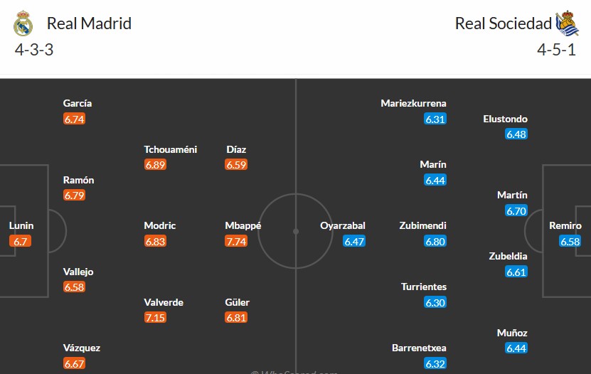 Soi kèo phạt góc Real Madrid vs Real Sociedad, 21h15 ngày 24/05 - Ảnh 3