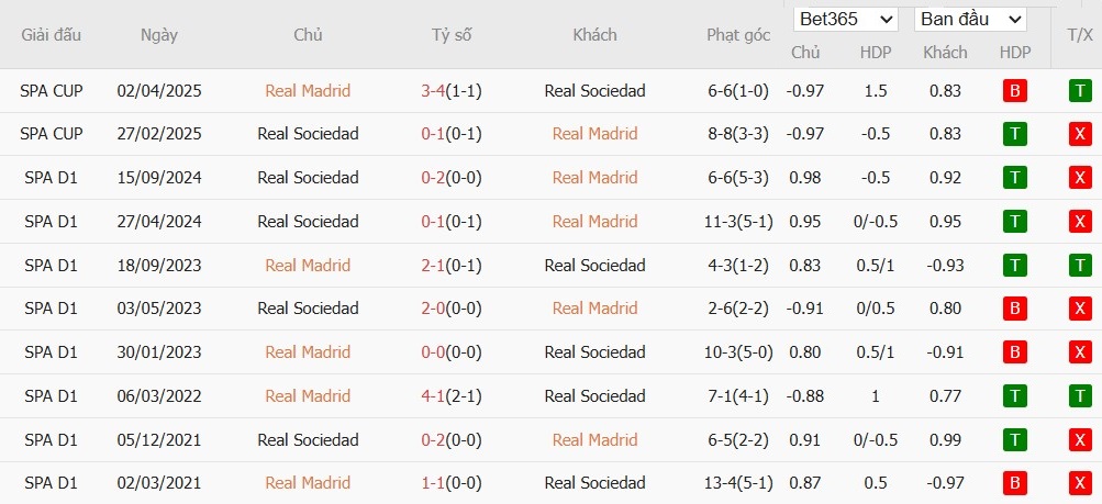 Soi kèo phạt góc Real Madrid vs Real Sociedad, 21h15 ngày 24/05 - Ảnh 6