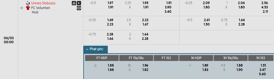 Soi kèo phạt góc Unirea Slobozia vs Voluntari, 0h ngày 03/06 - Ảnh 1