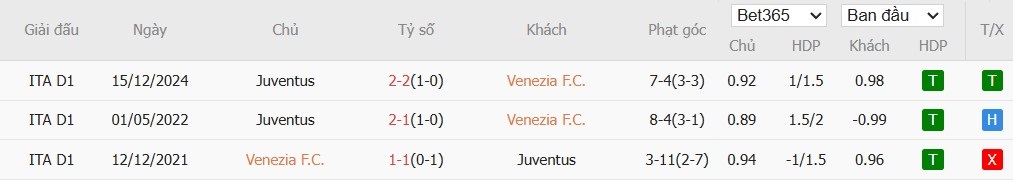 Soi kèo phạt góc Venezia vs Juventus, 1h45 ngày 26/05 - Ảnh 6