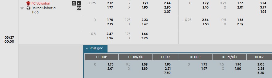 Soi kèo phạt góc Voluntari vs Unirea Slobozia, 0h ngày 27/05 - Ảnh 1