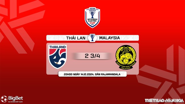 Nhận định, soi tỷ lệ Thái Lan vs Malaysia 20h00 hôm nay 14/12, vòng bảng AFF Cup 2024 - Ảnh 10.